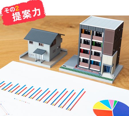その2.提案力